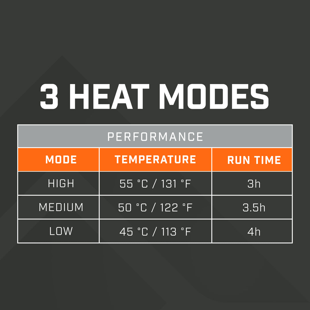 Heated Wrap 2.0 | Rechargeable