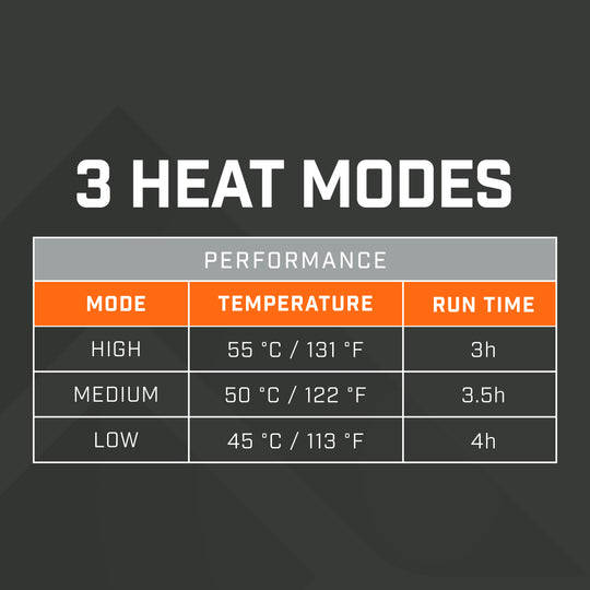 Heated Wrap 2.0 | Rechargeable