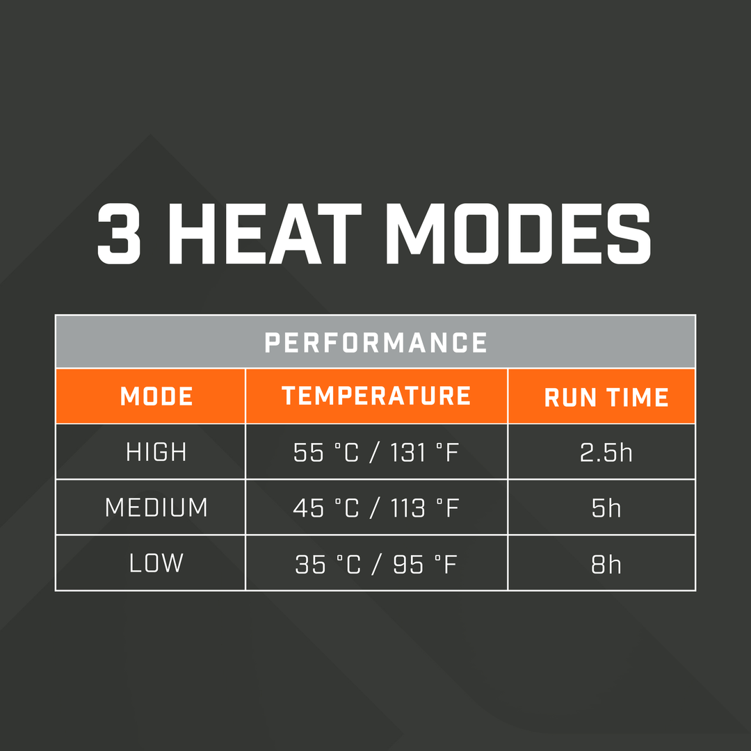 Heated Gloves | Rechargeable