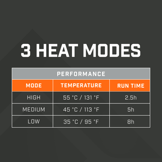 Heated Gloves | Rechargeable