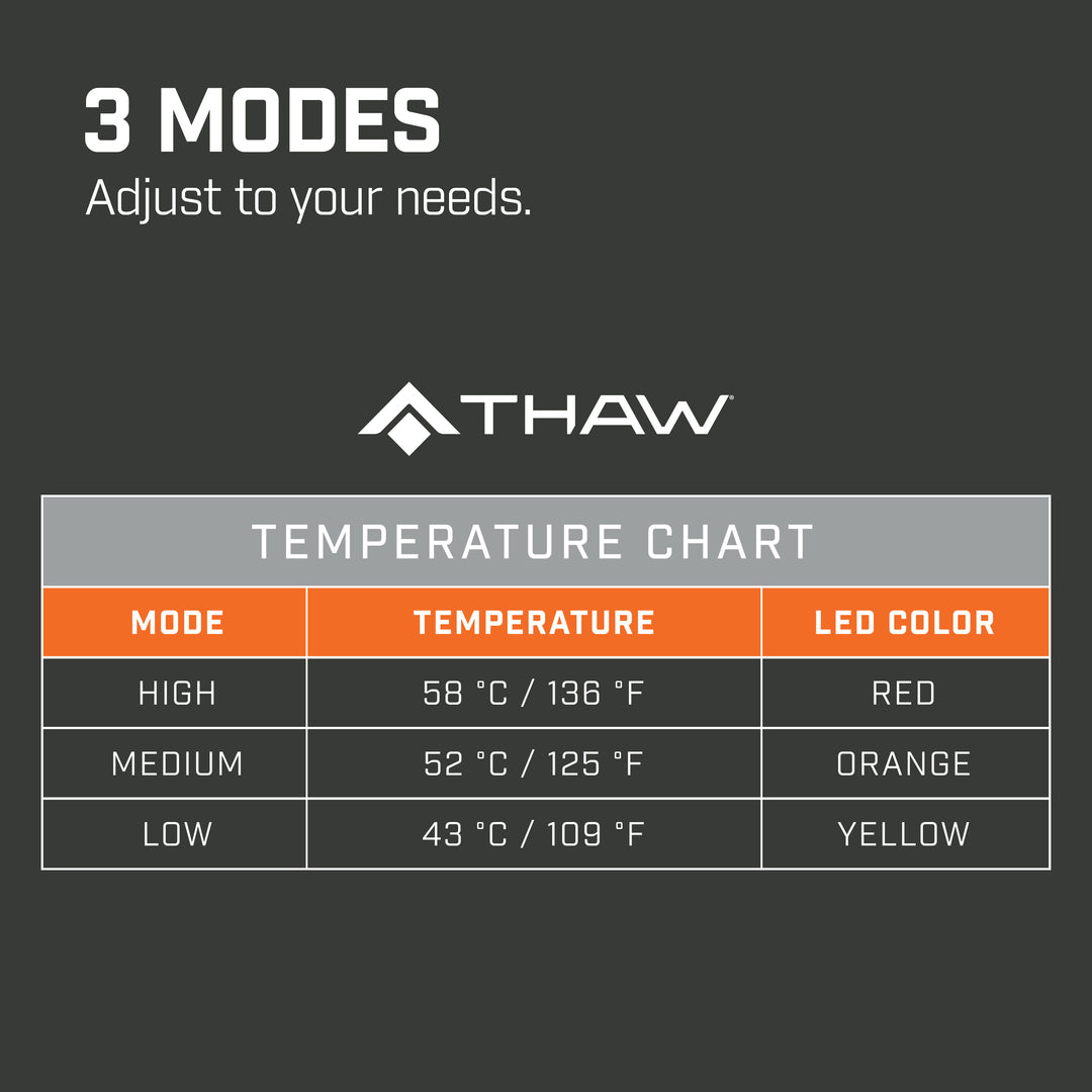 Heated Seat Pad