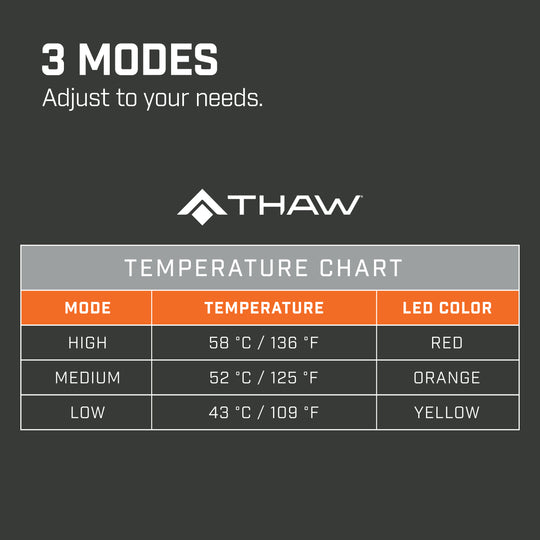 Heated Seat Pad